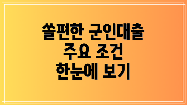 쏠편한 군인대출 주요 조건 한눈에 보기