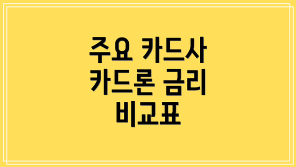 주요 카드사 카드론 금리 비교표