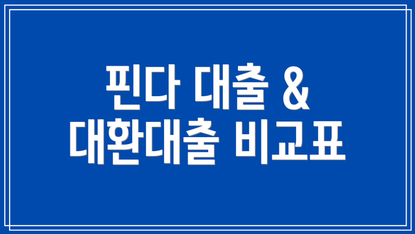 핀다 대출 & 대환대출 비교표