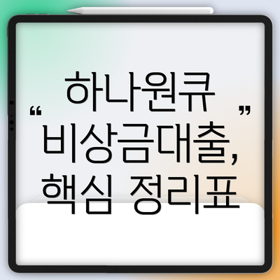 하나원큐 비상금대출, 핵심 정리표