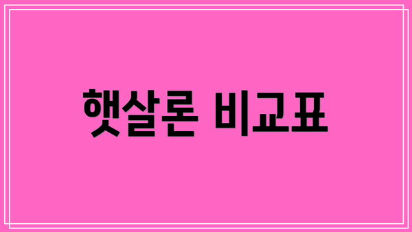햇살론 비교표