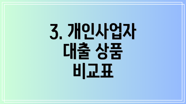 3. 개인사업자 대출 상품 비교표