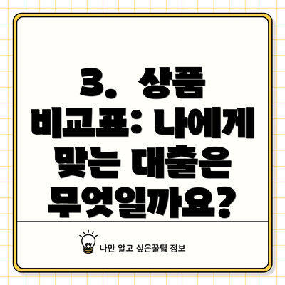 3.  상품 비교표: 나에게 맞는 대출은 무엇일까요?