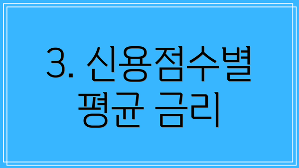 3. 신용점수별 평균 금리