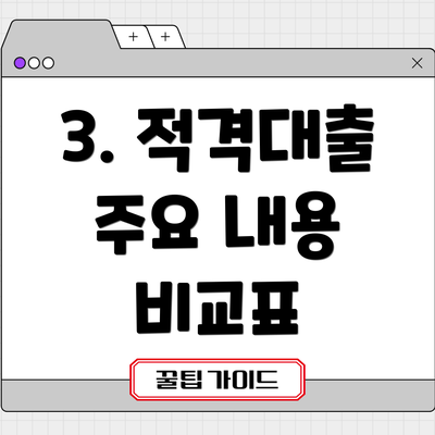 3. 적격대출 주요 내용 비교표