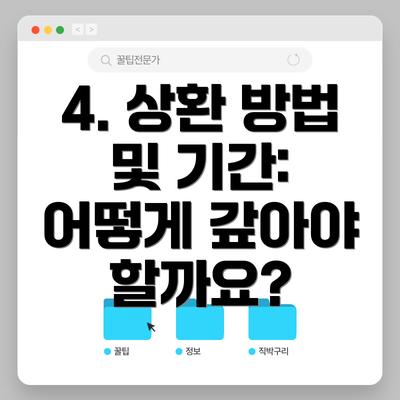 4. 상환 방법 및 기간: 어떻게 갚아야 할까요?