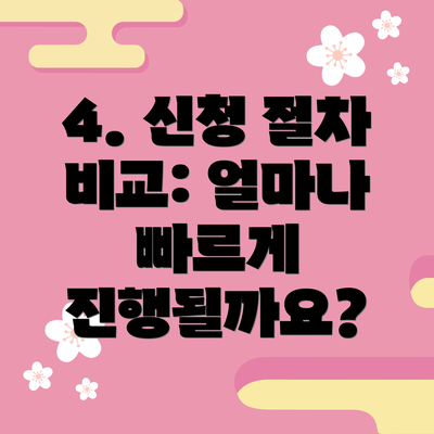 4. 신청 절차 비교: 얼마나 빠르게 진행될까요?