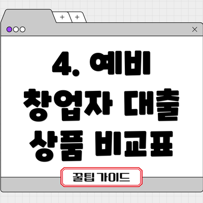 4. 예비 창업자 대출 상품 비교표