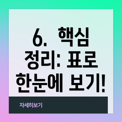 6.  핵심 정리: 표로 한눈에 보기!