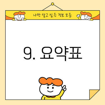 9. 요약표