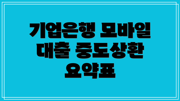 기업은행 모바일 대출 중도상환 요약표