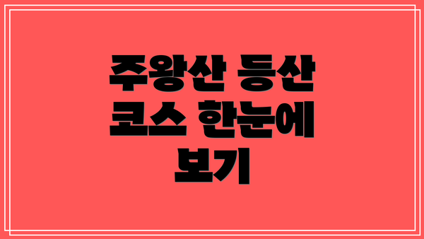 주왕산 등산 코스 한눈에 보기