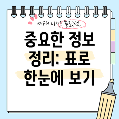 중요한 정보 정리: 표로 한눈에 보기