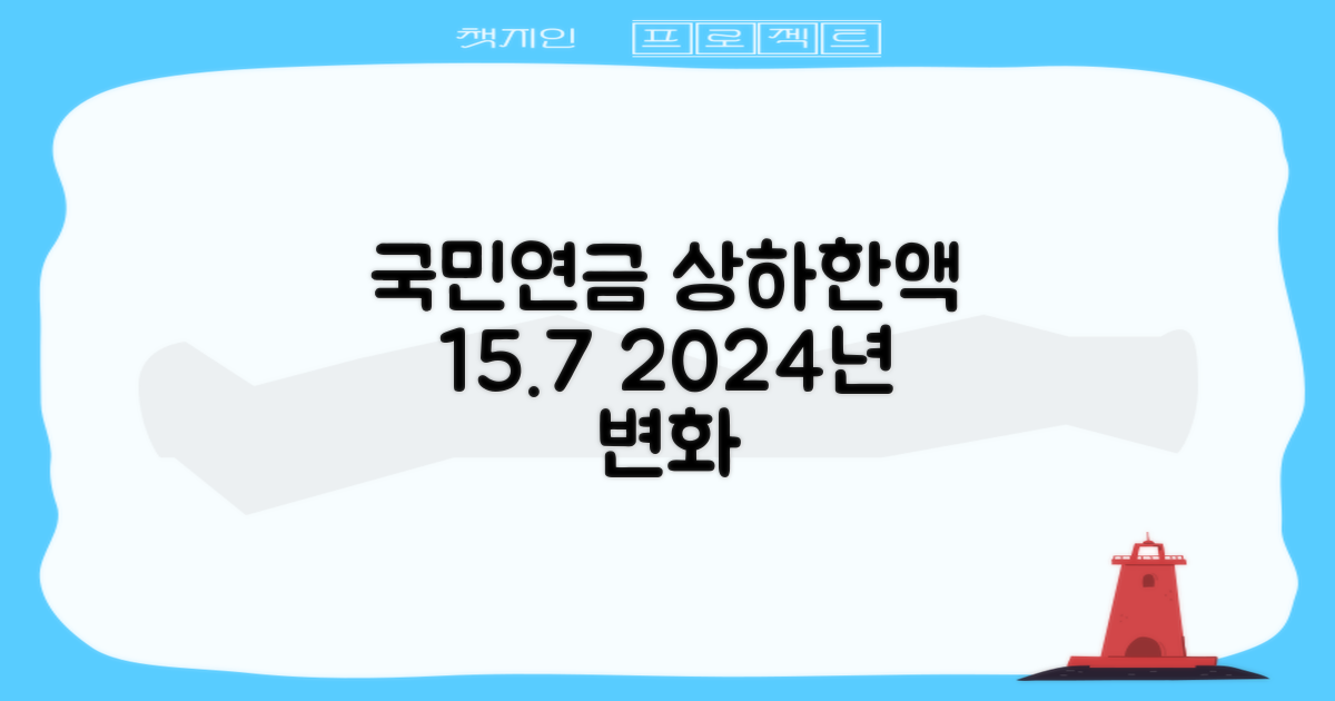 2024년 국민연금 기준소득월액 상·하한액, 15.7% 인상