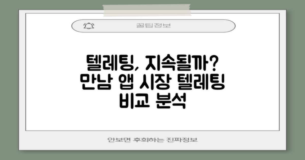 텔레팅, 지속될까? 만남 앱 시장에서의 텔레팅 비교 분석