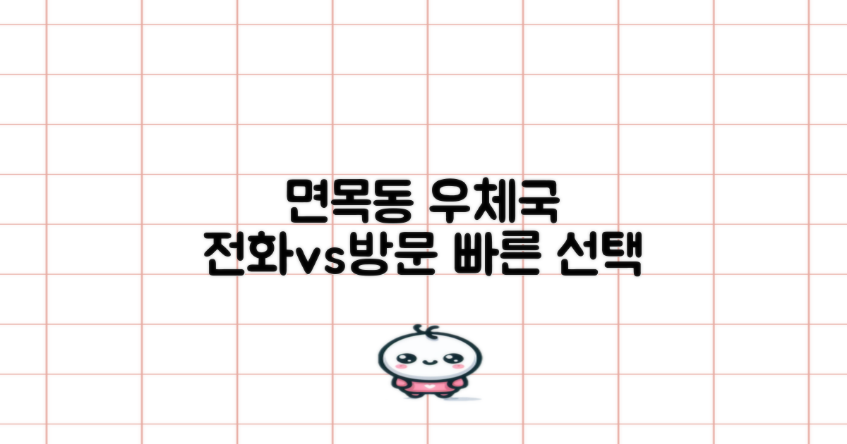 전화문의, 신속함 vs 방문: 서울면목동우체국 이용의 두 가지 길