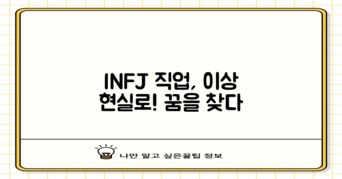INFJ 직업, 이상과 실현